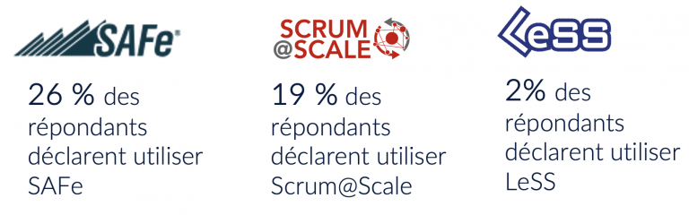 meilleurs cadres agile at scale
